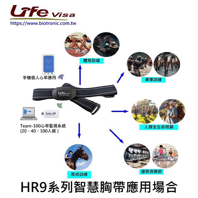 心跳帶，心率帶,藍芽心率帶,Lifevisa,lifevisa,Taiwan Biotronic,heart rate monitor,One-piece elastic heart rate chest strap